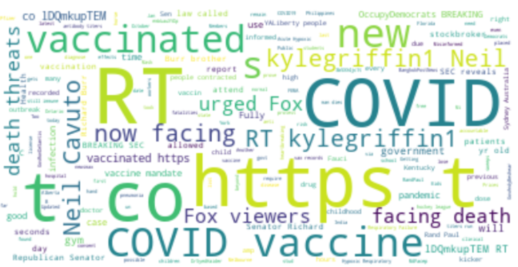 Alt Covid Sentiment Analysis